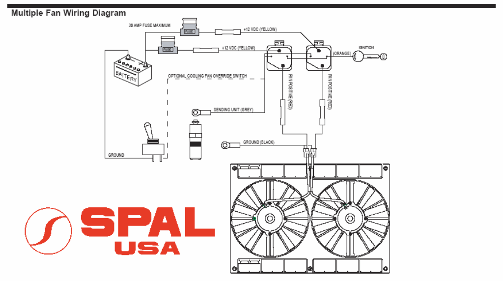 Wizard Cooling Inc - 1972-76 Ford Gran Torino/Ranchero (BRACKET w/ HIGH PERFORMANCE FANS) - 98513-003HP