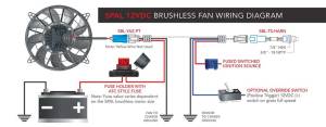 Spal - 16"  Dual Brushless Fan (300 Watts) And DIY Shroud Kit - Image 3