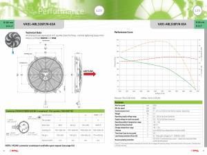 Wizard Cooling Inc - 16" Brushless Fan (300 Watt, Flush mount) - Image 3