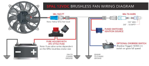 Wizard Cooling Inc - Wizard Cooling - 28.25" Various GM Applications Aluminum Radiator (LS SWAP) w/ Shroud Brushless 14" Fans 500 watt - 361-202LSBL500 - Image 4
